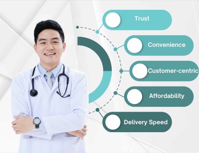 Why choose us?